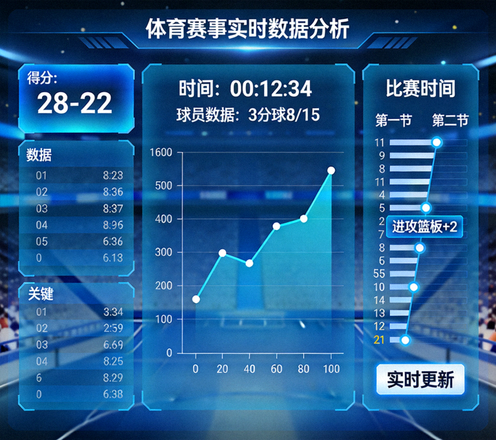 体育赛事数据分析界面展示实时比赛统计图表